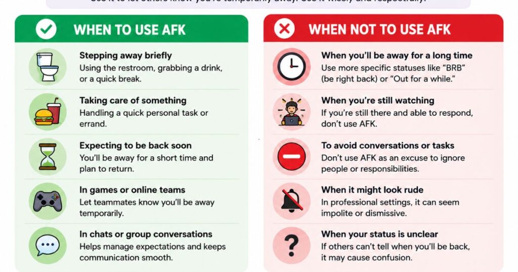 When to Use and When Not to Use AFK