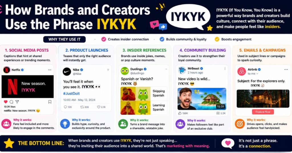 How Brands and Creators Use the Phrase