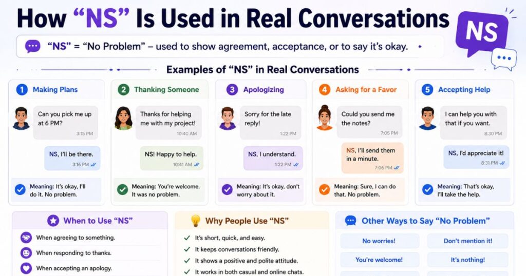 How NS Is Used in Real Conversations