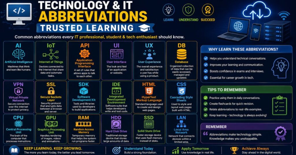 Technology & IT Abbreviations – Trusted Learning
