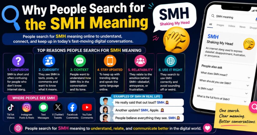 Why People Search for the SMH Meaning Online