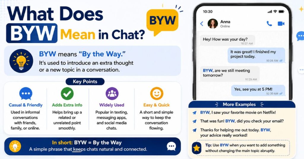 What Does BYW Mean in Chat