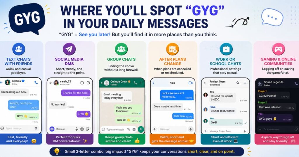 Where You'll Spot GYG in Your Daily Messages